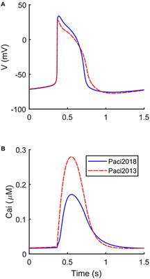 Automatic Optimization of an in Silico Model of Human iPSC Derived Cardiomyocytes Recapitulating Calcium Handling Abnormalities